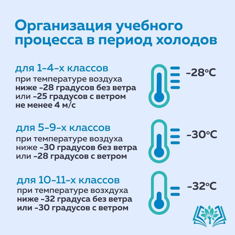 Идти ли в школу в холода? | 07.12.2023 | Первоуральск - БезФормата